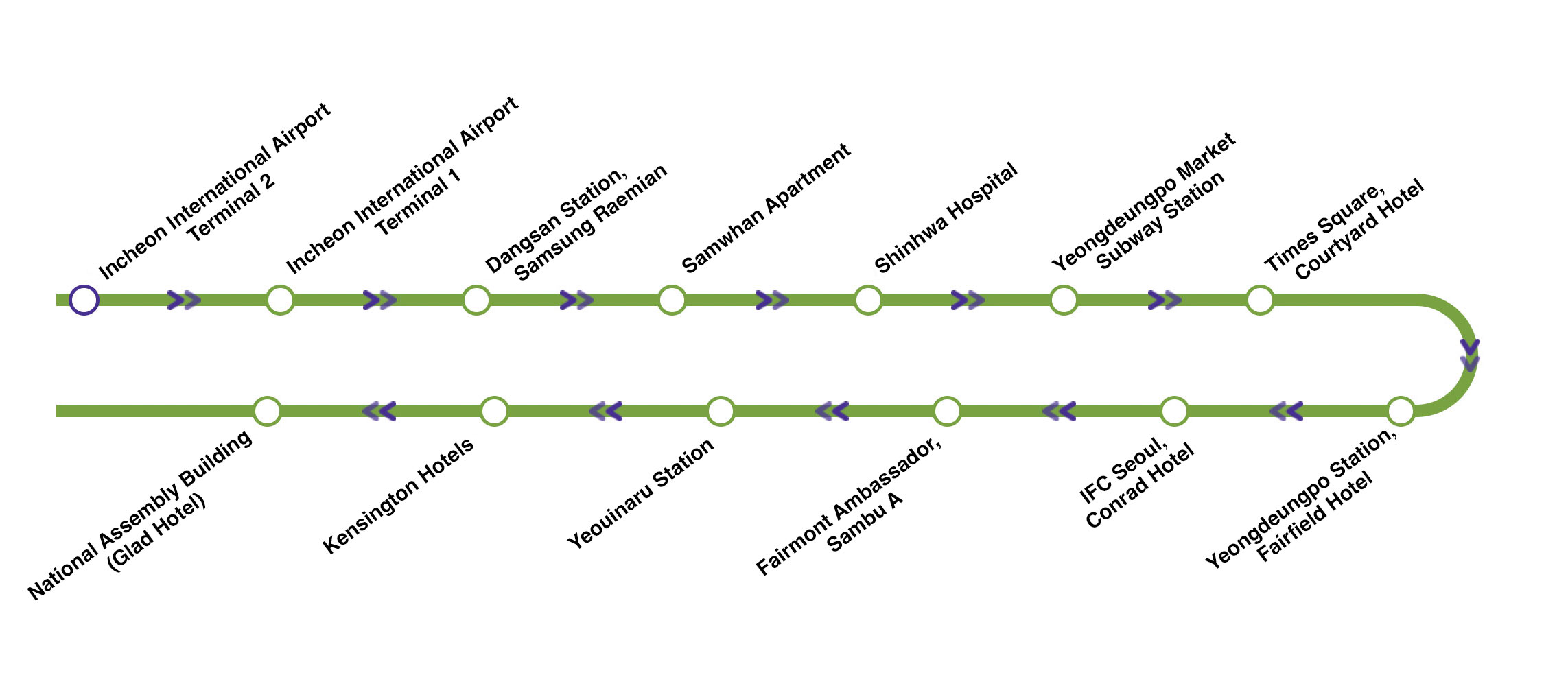 
			Airport Bus Route Map : Incheon International Airport - National Assembly - Lexington Hotel - IFC Seoul(Conrad Seoul Hotel)
			